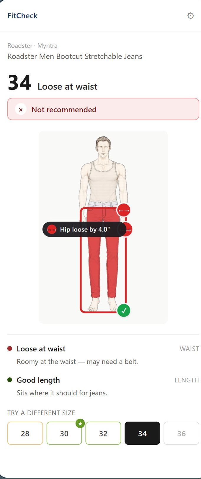 The FitCheck side panel on a Myntra jeans page: verdict "34, loose at waist", a red "Not recommended" chip, a tinted silhouette pinned "Hip loose by 4.0 inches", the per-axis reasoning, and a size selector marking 30 as the recommendation.