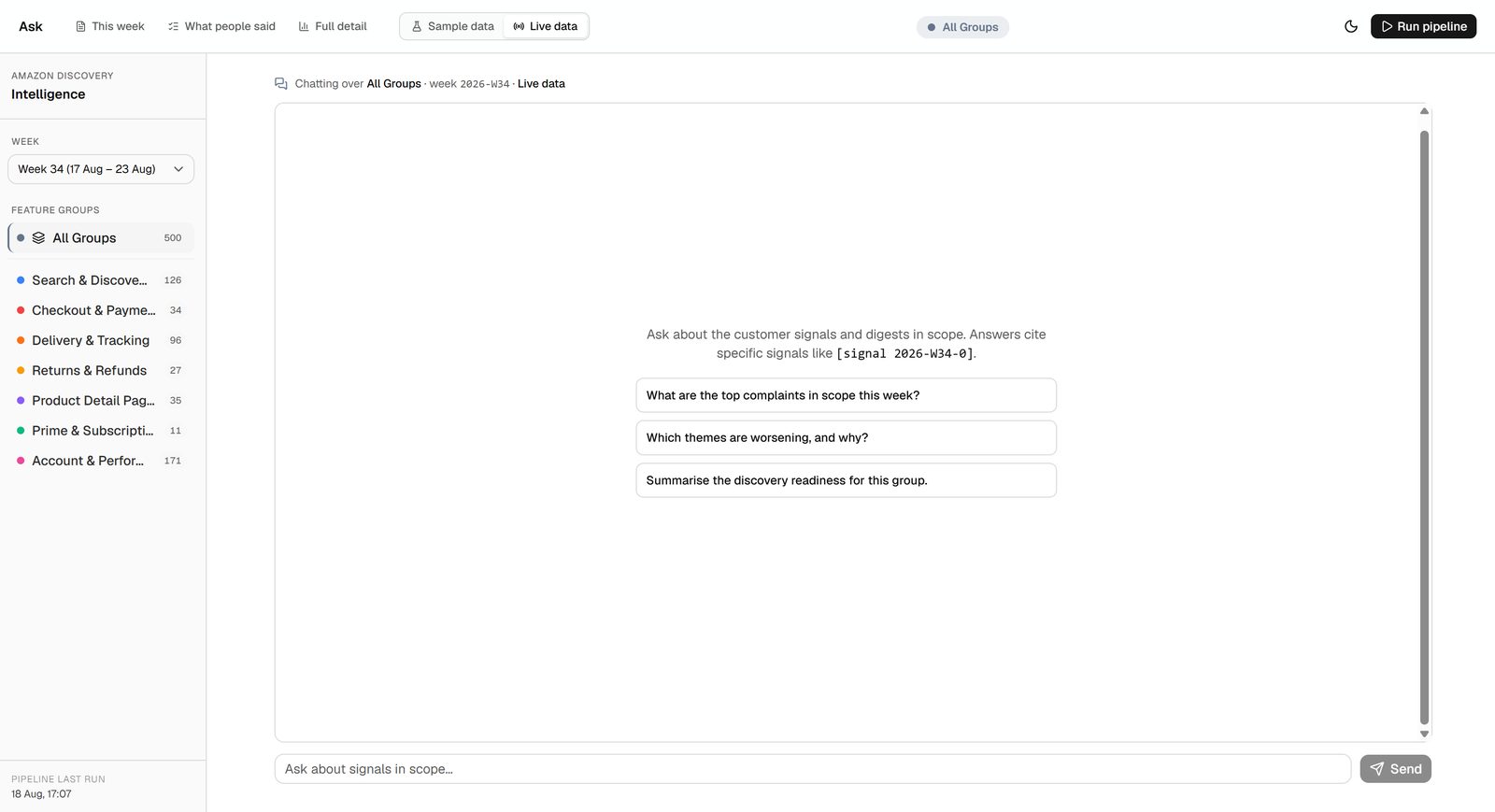 The pipeline’s chat view before a question is asked. The header names the group, the week and whether the data is live or a sample. The empty state says answers cite specific signals, and shows the citation format.