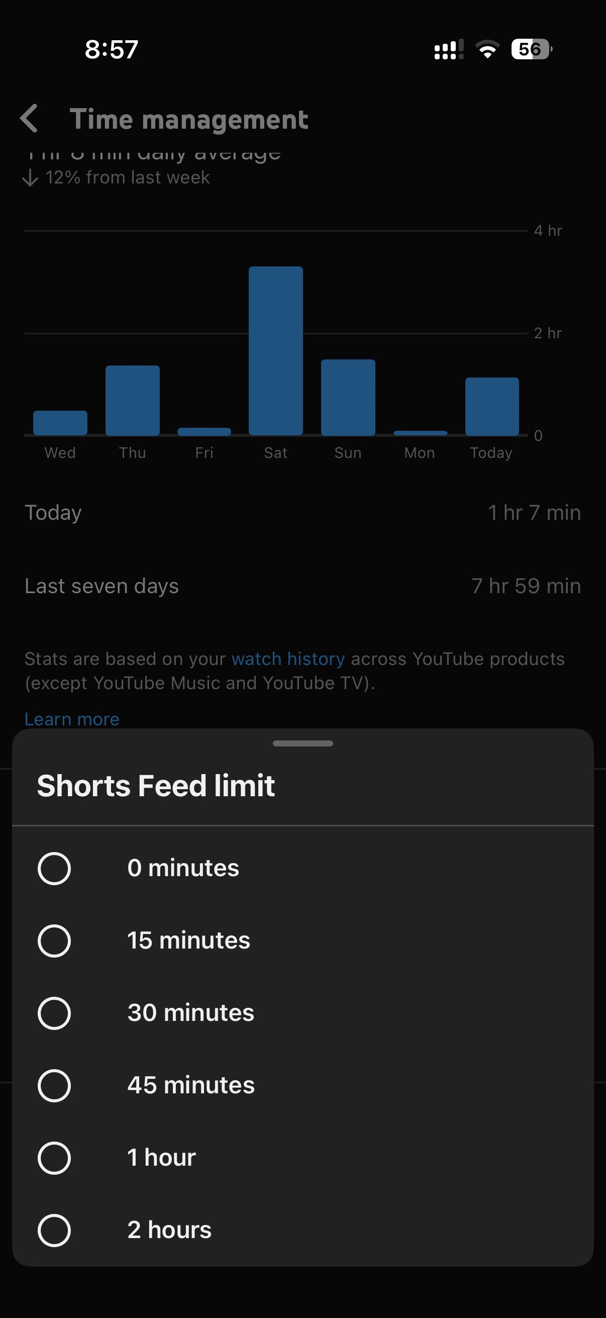 YouTube's Time management settings with the Shorts feed limit options open, the lowest of which is zero minutes.